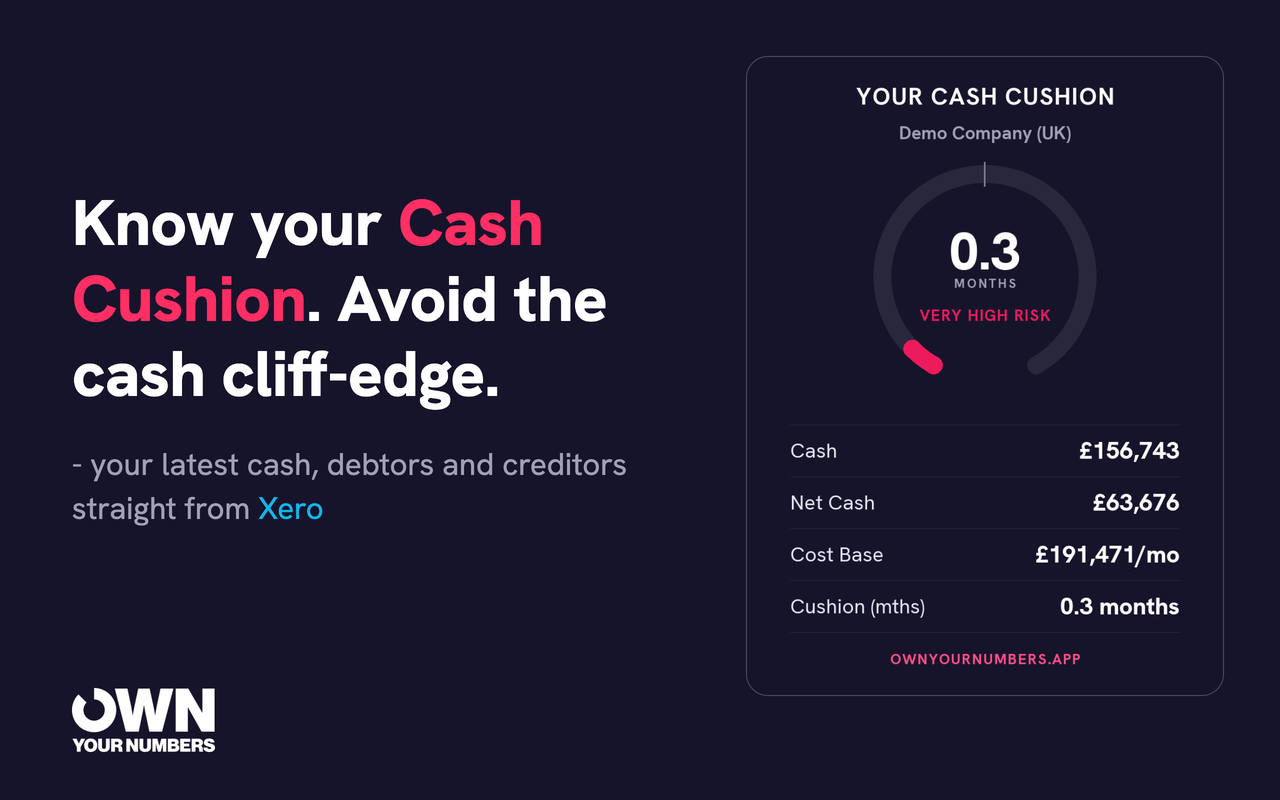 Know your Cash Cushion, avoid the cash cliff-edge: a cash cushion gauge for Demo Company (UK), from a sample run in August 2026, reading 0.3 months at very high risk, above cash of £156,743, net cash of £63,676, a cost base of £191,471 a month and a cushion of 0.3 months.